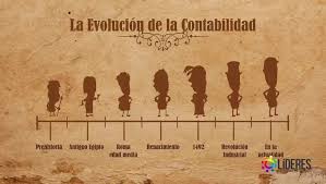 La evolución de la contabilidad... - Líderes en Contabilidad