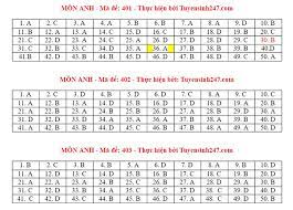 Đáp án dưới đây chỉ có giá trị tham khảo trước khi bộ gd&đt chính thức công ngày 8/7, các thí sinh dự thi kỳ thi tốt nghiệp thpt năm 2021 tại đắk lắk tiếp tục dự thi ngày hai với 2 bài thi tổ hợp khoa học tự nhiên (khtn) và khoa. Nku6ysgofohalm