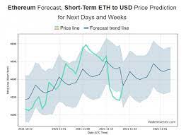 Ethereum Price Prediction 2021 2023 Cryptopolitan