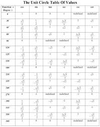 72 judicious unit circle table blank