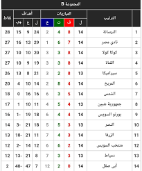 Jul 03, 2021 · بعد 68 عاما من التأسيس، كان للشرقية للدخان التأهل إلى الدوري الممتاز أخيرا. Facebook