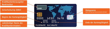 Und sie profitieren von vielen weiteren vorteilen. Kreditkartennummer Das Steht Auf Ihrer Kreditkarte
