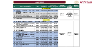 Priorización de personas a vacunar. Presentan Plan Para Vacunar Contra Covid 19 A Maestras Y Maestros De Escuelas Publicas Y Privadas De Campeche Amlo