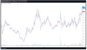 If you are looking to mine helium, keep in mind that before you do so, invest some time into researching if your setup will actually generate you any profit. Iot Wachstum Partnerschaften Leichtigkeit Des Bergbaus Antrieb Helium Hnt Preis Hoher Munze Sehen Cryptocurrency Neueste Nachrichten Tagliches Bitcoin Altcoin Buzz