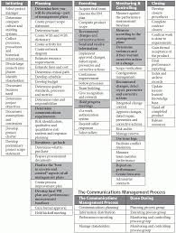 48 Skillful Ritas Process Chart Pdf