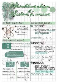 Catatan Pelajaran Aesthetic Pelajaran Matematika Buku Pelajaran Struktur Teks