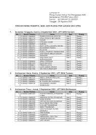 Pengumuman kamis, 23 september 2021 penundaan skd cpns kabupaten aceh tengah sesi 2 dan selanjutnya sehubungan dengan terjadi gangguan internet di aceh maka . Kementerian Pendayagunaan Aparatur Negara Dan Reformasi Birokrasi Pengumuman Tentang Jadwal Pelaksanaan Seleksi Kompetensi Dasar Skd Cpns Pengadaan Asn Kementerian Panrb Tahun Anggaran 2021 Jakarta 26 Agustus 2021