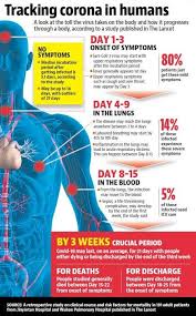 Pin By Barkha Vyas On Stay Home Stay Safe In 2020 Medical Knowledge Health Info Human Body Systems