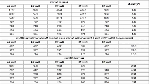 2011 Military Pay Chart With 1 Always Up To Date Militaty