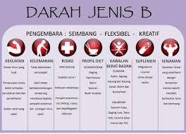 Cara diet keto juga harus benar. Seghobai On Twitter Diet Mengikut Jenis Darah Rasa Bukan Hoax Aku Ikut Diet Ini Then Aku Lost Banyak From 118 Kg Ke 89 Tapi Sekarang Makan Balik Semua Huhuhuhuhu Https T Co Ywmbbkdglz