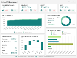 Ctos score report is our flagship report that contains the most comprehensive information on the subject. Executive Dashboards Explore The Best Reporting Examples