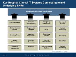 u s hospital ehr market charting the course for dramatic