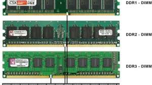 Jenis lain dari memori komputer yang membuat komputer memproses tugas lebih cepat adalah apa yang disebut memori cache. 3 Cara Membedakan Ram Ddr 1 Ddr 2 Ddr 3 Dosenit Com