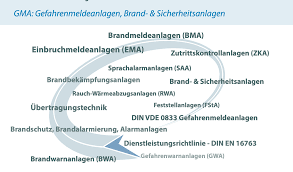 Clear explanations of natural written and spoken english. In Die Brandschutz Und Sicherheitstechnik Einsteigen Mit Einer Schulung Der Uds Beratung Uds Beratung Gmbh Pressemitteilung Pressebox