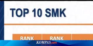 Berapakah nilai minimal agar bisa masuk di smp, sma atau smk negeri di kota depok? Daftar Smk Dki Jakarta Dengan Nilai Rerata Utbk 2020 Tertinggi Halaman All Kompas Com