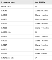 7 types of insurance are; Mra 10 Fers Retirement Plan Your Federal Retirement