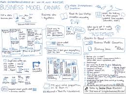 Make A Living Breathing Business Plan With A Business Model Canvas Business Model Canvas Business Planning Restaurant Business Plan
