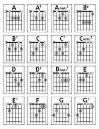 guitar chord charts in a rainbow of colors guitar posters or bulletin board