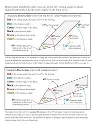 The Sharpening Blog Page 25 Mostly About Sharpening For