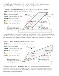 The Sharpening Blog Page 25 Mostly About Sharpening For