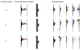 Image result for Kinetic Impact Projectile
