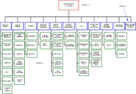 work breakdown structure wbs