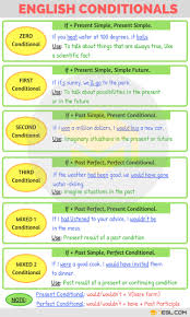 Spanish Conditional Tense Worksheets Printable Worksheets