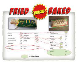 Last time i checked, mcdonald's beloved baked apple pies weren't broken. Why D The Fried Mcpie Die Parry Shen S Blog