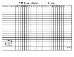 Trc Growth Chart