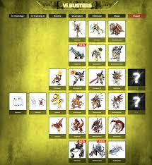 Pendulum Z Folder Continent Report 12 Virus Busters With The Will Digimon Forums