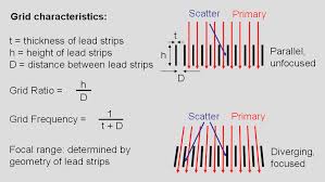Scatter Removal Grids Radiology Suny Upstate Medical University