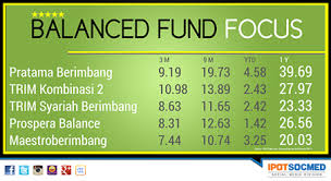 Balanced Fund Focus Reksadana Campuran Terbaik Per 09 Februari 2015 Selamat Memilih Reksadana Terbaik Anda Smile Emotikon Www Ipotfund Com Ipotfund Reksa