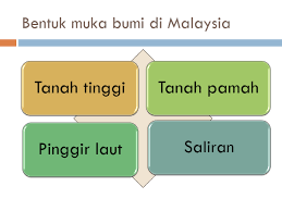 2.kawasan tanah tinggi di malaysia terletak di bahagian tengah semenanjung malaysia dan bahagian pedalaman sabah dan sarawak. Bentuk Muka Bumi Geography Quizizz