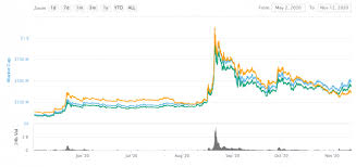 Learn on to know extra about theta gasoline and many crypto consultants have a bullish opinion of the theta gasoline token. Investing In Omisego Omg Everything You Need To Know Securities Io