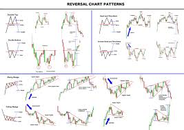 forex trading charts pdf fxtradingcharts com