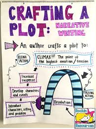 Just 23 Totally Perfect 4th Grade Anchor Charts Weareteachers