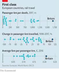 Getting Back On Track How Rising Rail Fares And Falling