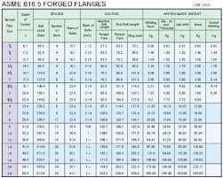 45 surprising ansi flange bolt length chart