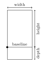 Their length and their width. Confused With Tex Terminology Height Depth Width Tex Latex Stack Exchange