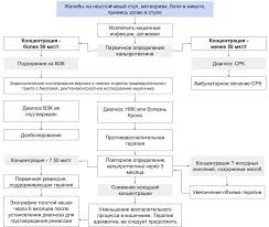 Kalprotektin Rastvorimyj Belok V Kale Calpro Medelement