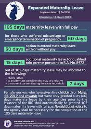 That's the myth outside, she told the media on the sideline of the national convention of women and family 2019 here today. Irr Working Mothers Get 105 Days Paid Maternity Leave The Summit Express