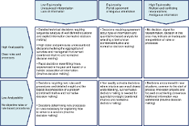 Our digital library hosts in multiple countries, allowing you to get the most less latency time … Decision Making Approaches In Process Innovations An Explorative Case Study Emerald Insight