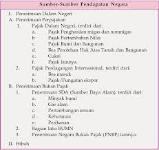 Penerimaan diri adalah suatu kondisi & sikap positif individu dalam. Sumber Sumber Penerimaan Negara Weareid