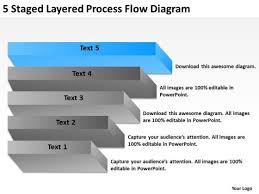 5 Staged Layered Process Flow Diagram Ppt Food Truck