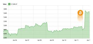 Each block is found at a different rate depending on the blockchain. Cryptocurrency Market Cap Surpasses 300 Billion On Strong Bitcoin Rally Cryptoslate