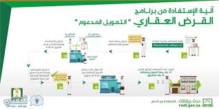 يتم احتساب الربح من خلال آلية الرصيد المتناقص بحيث يوزع الربح السنوي بناء على مبلغ التمويل على أقساط شهرية وعلى أساس قيمة الرصيد المتبقي من أصل المبلغ. Ø§Ù„ÙˆÙ„Ø§ÙŠØ§Øª Ø§Ù„Ù…ØªØ­Ø¯Ø© Ø§Ù„Ø£Ù…Ø±ÙŠÙƒÙŠØ© Ø§Ù„Ù…ÙˆØ§ÙÙ‚ Ø¶Ø¬Ø© ØªØ³Ø¬ÙŠÙ„ Ø¯Ø®ÙˆÙ„ Ø§Ù„ØªÙ…ÙˆÙŠÙ„ Ø§Ù„Ø¹Ù‚Ø§Ø±ÙŠ Virelaine Org