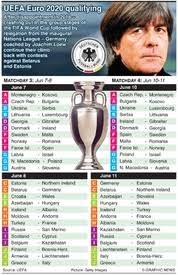 Hungary fightback stuns iceland, north macedonia qualify. Soccer Uefa Euro 2020 Qualifying Day 3 4 June 2019 Infographic
