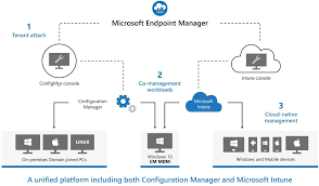 Setup Microsoft Intune And Manage It In Endpoint Manager