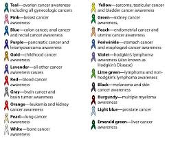 While many people remain unfamiliar with the color of the lung cancer ribbon, the. Giltoor Cancer Awareness Ribbon Colours Facebook