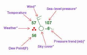 Interpreting weather station models lab answer key. Station Model Information For Weather Observations